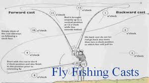 The Art of Fly Fishing for Trout. | Billy Burgess NBM Life Blog